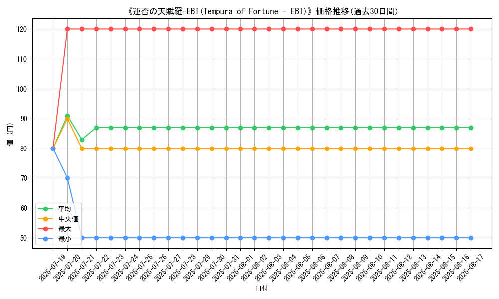 graph_card_107153