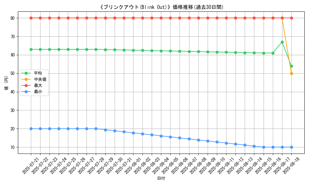 graph_card_107175