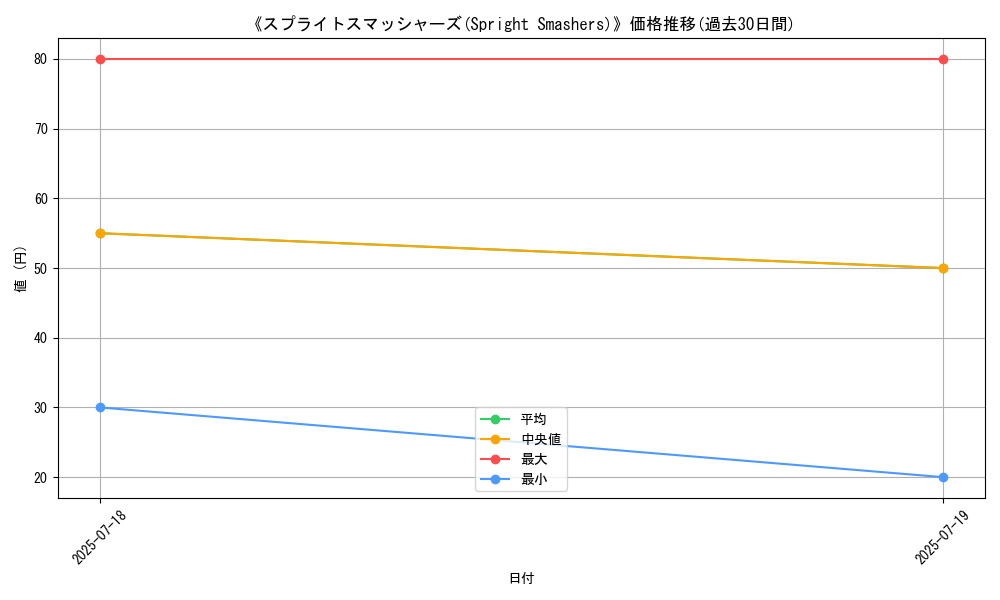 graph_card_107193
