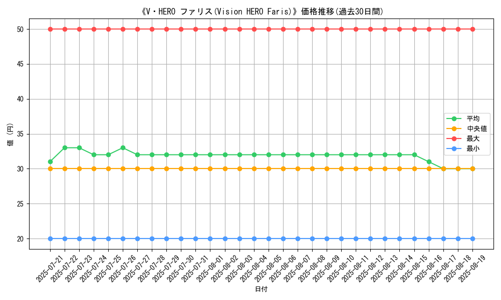 graph_card_107320