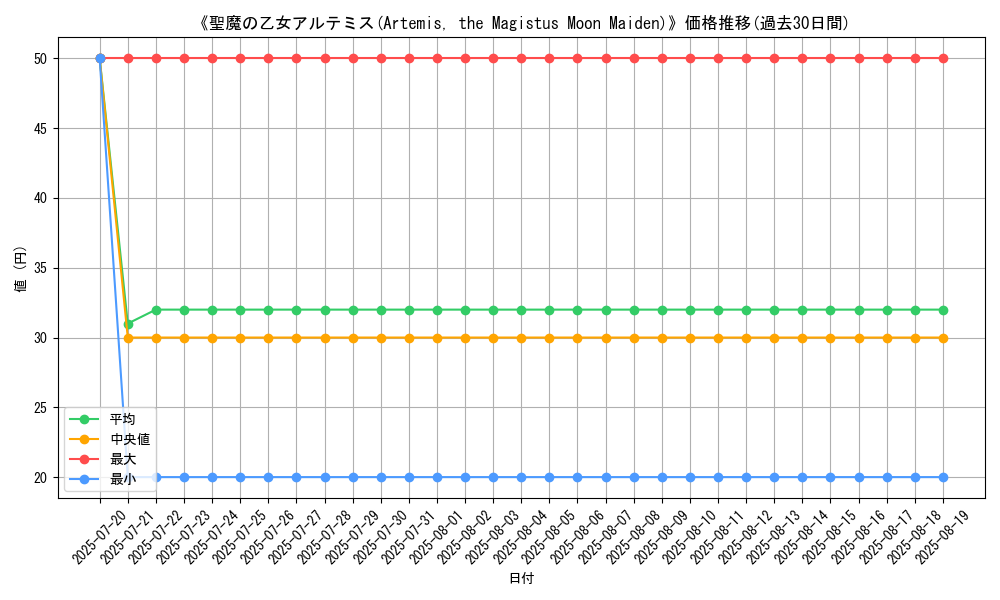 graph_card_107324