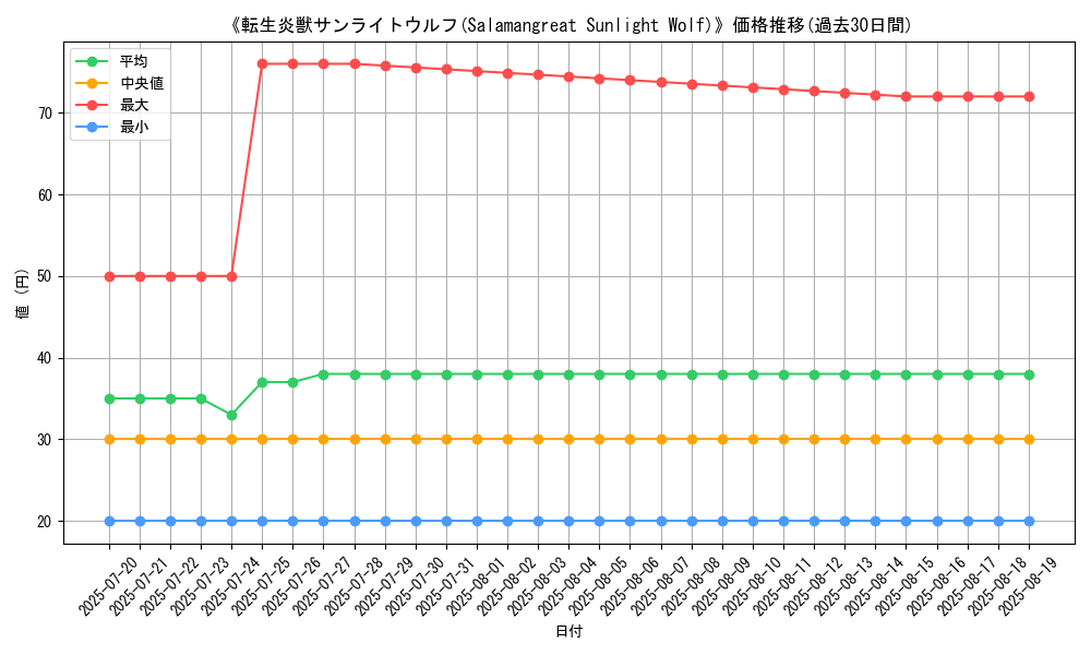 graph_card_107360
