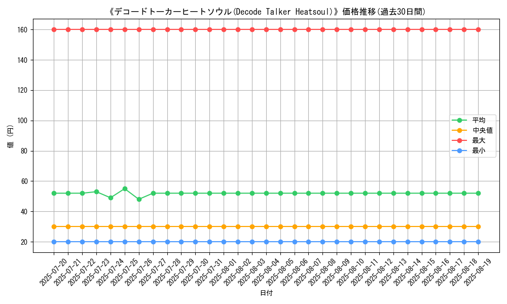 graph_card_107361