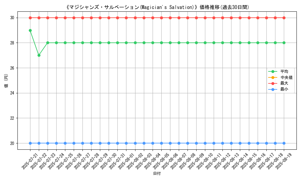 graph_card_107369