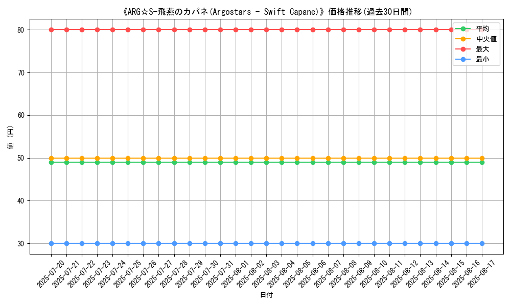 graph_card_107459