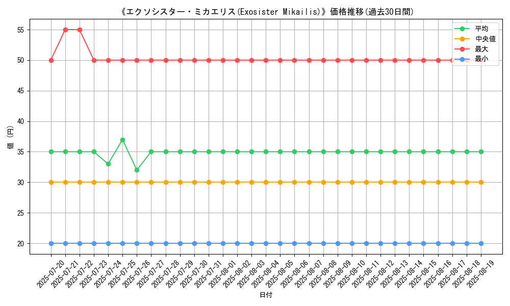 graph_card_107465
