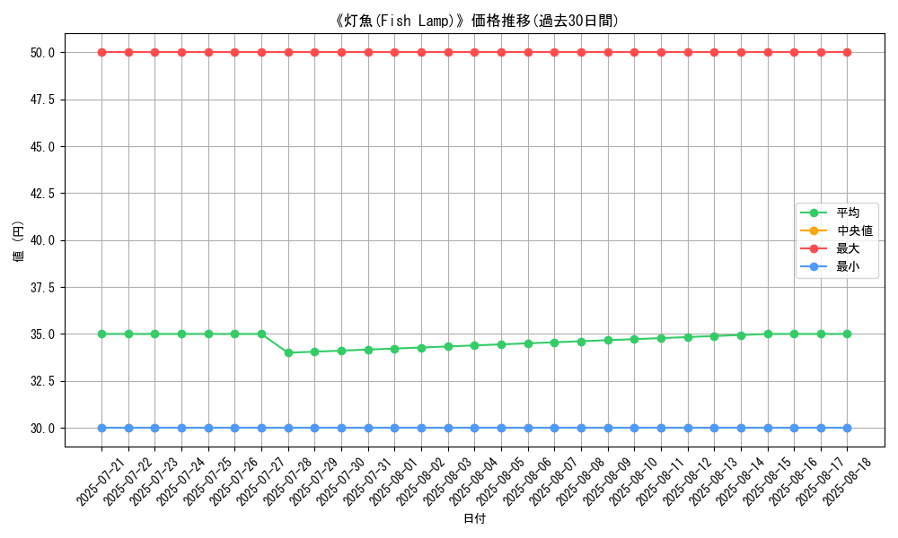 graph_card_107470