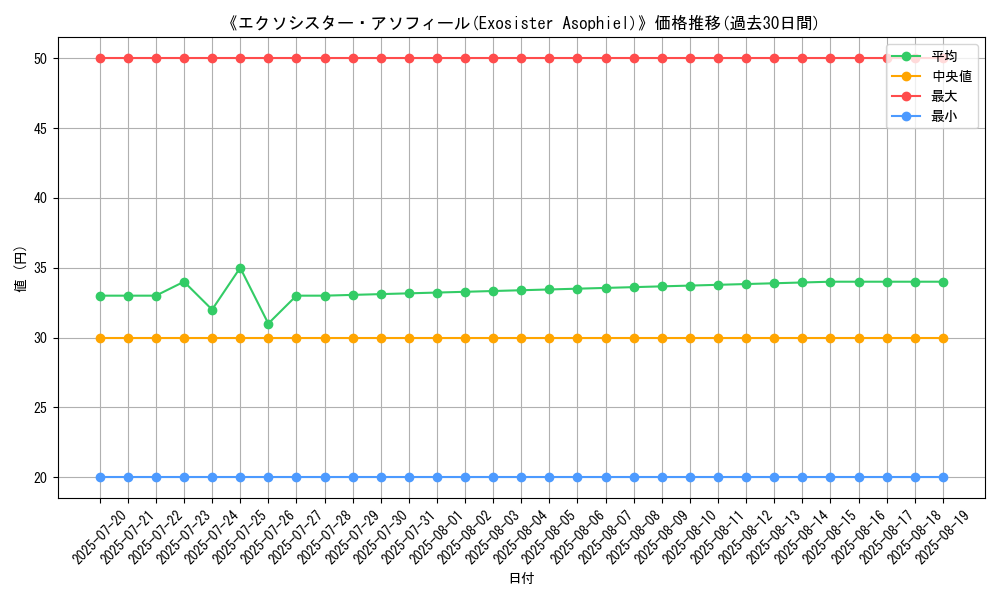 graph_card_107471