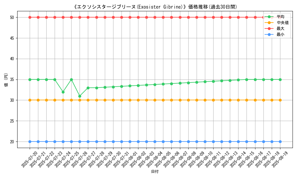 graph_card_107472