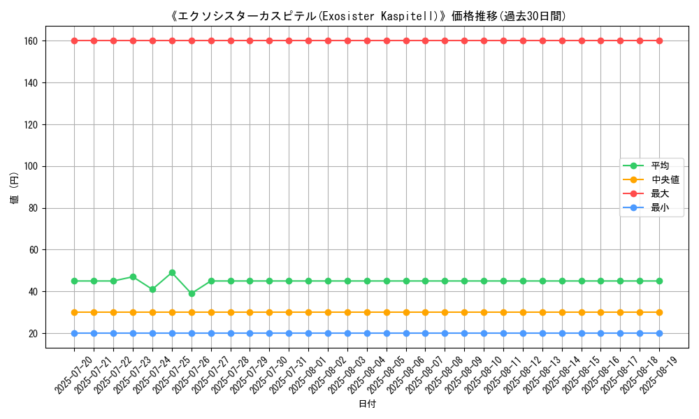 graph_card_107473