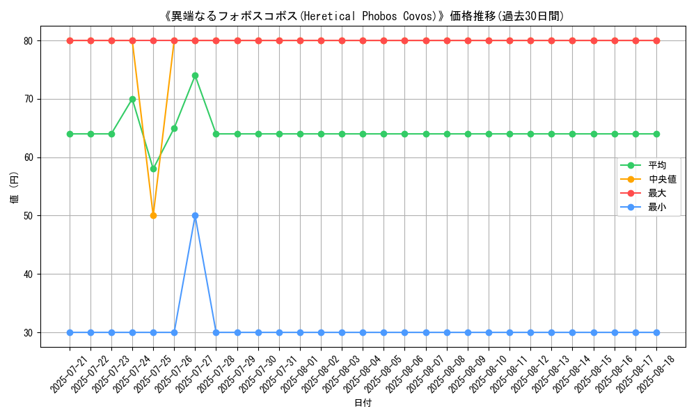 graph_card_107474