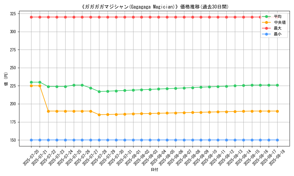 graph_card_107475
