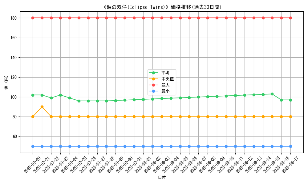 graph_card_107489