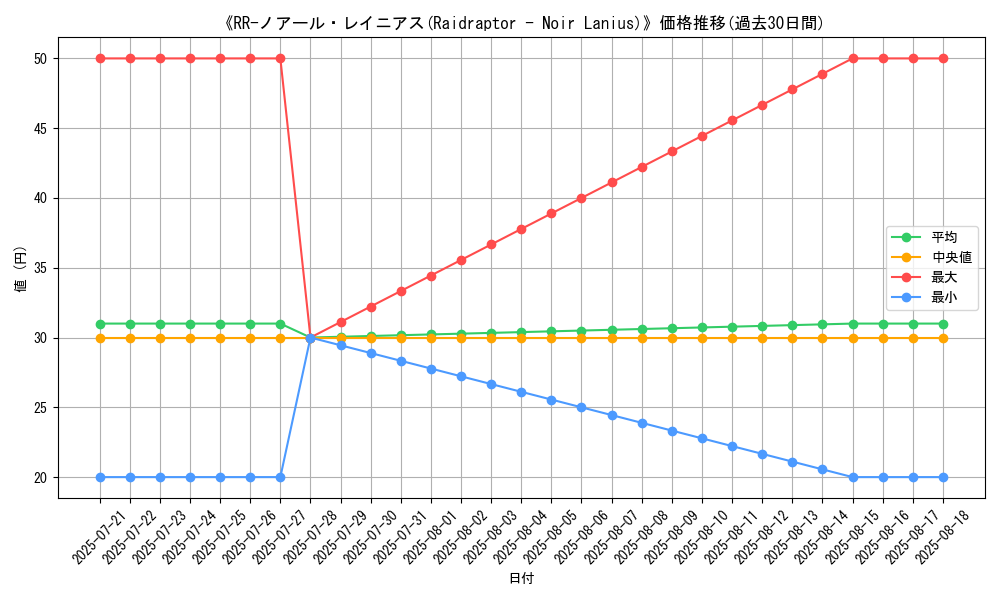 graph_card_107497
