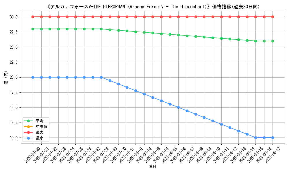 graph_card_107511