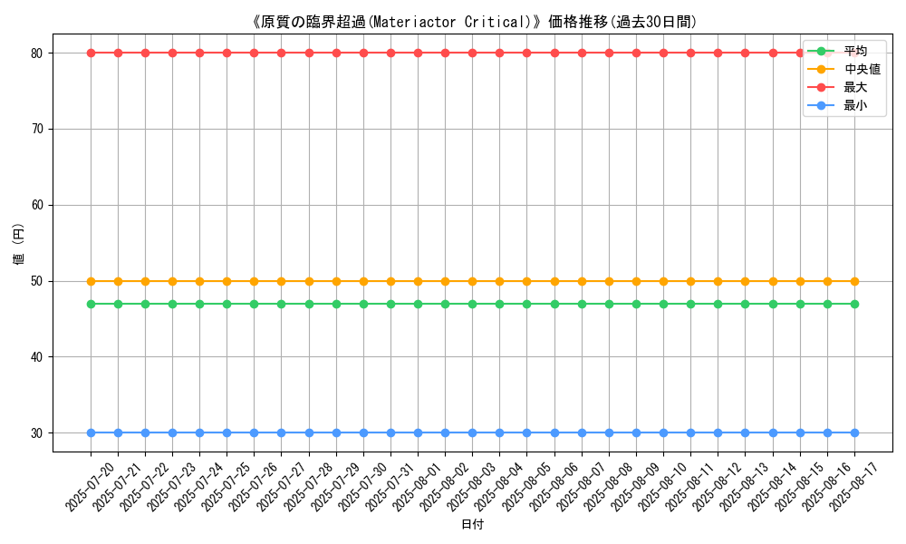 graph_card_107525