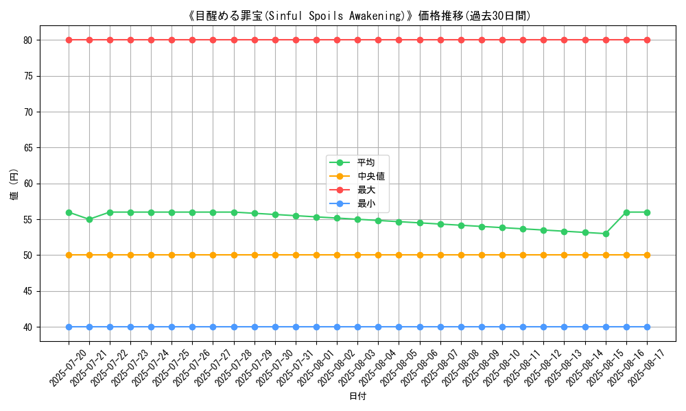 graph_card_107526