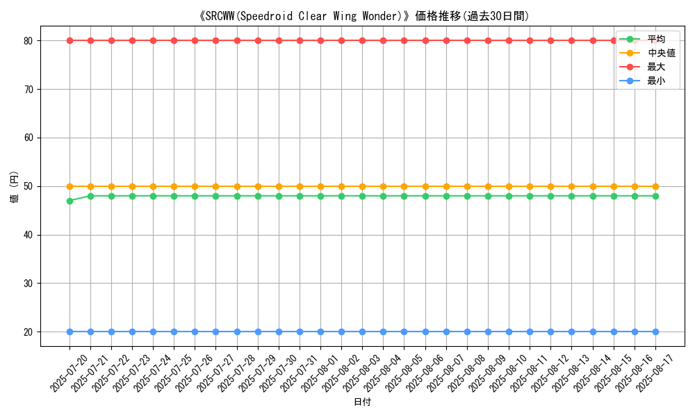 graph_card_107527