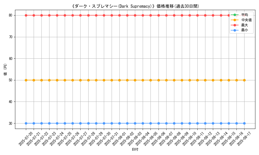 graph_card_107528