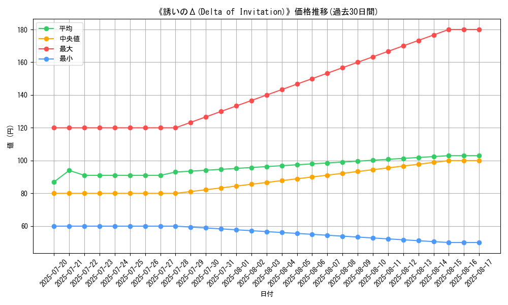 graph_card_107529