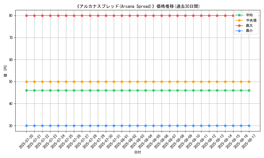 graph_card_107530