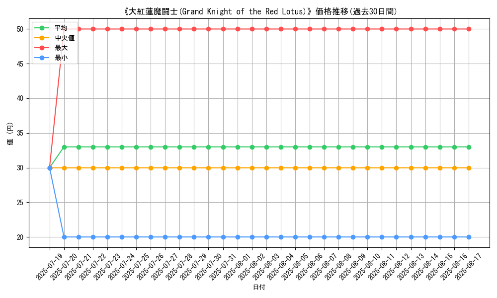 graph_card_107531