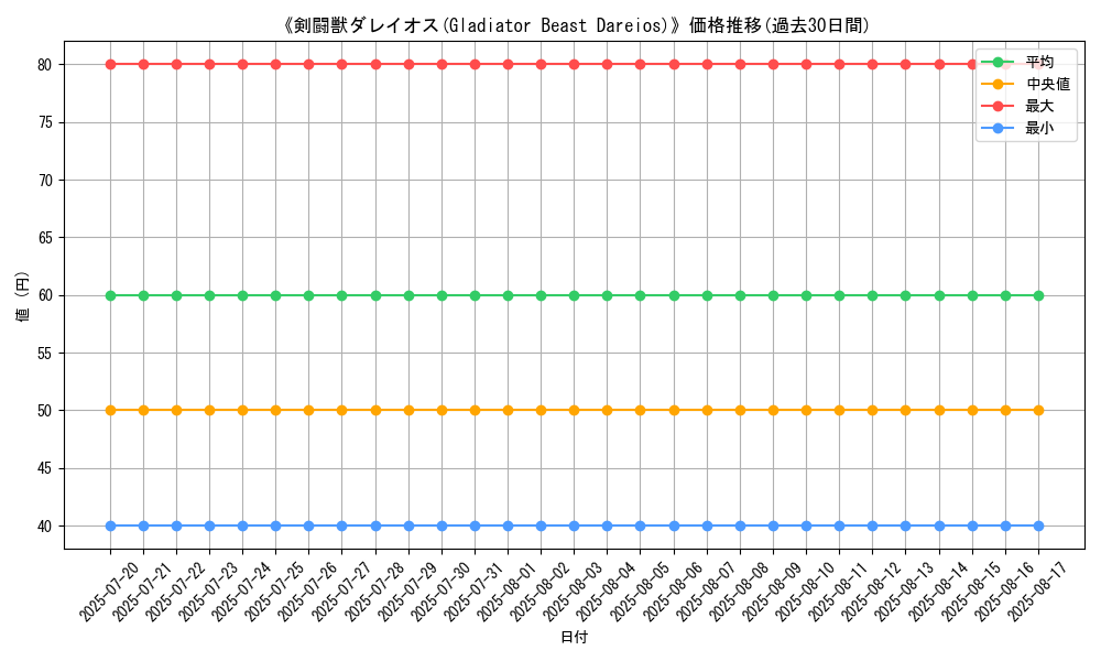 graph_card_107532