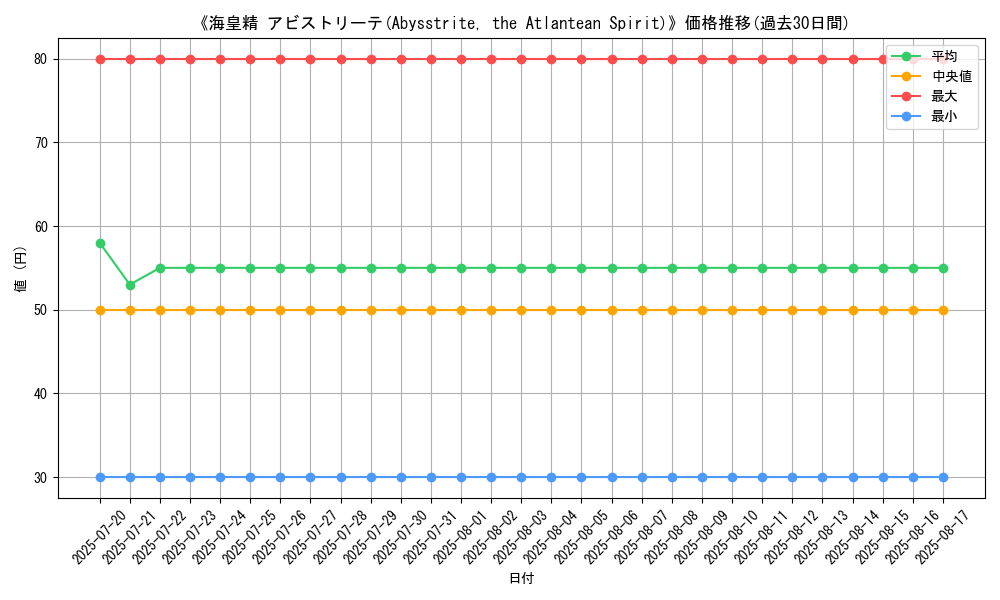 graph_card_107533