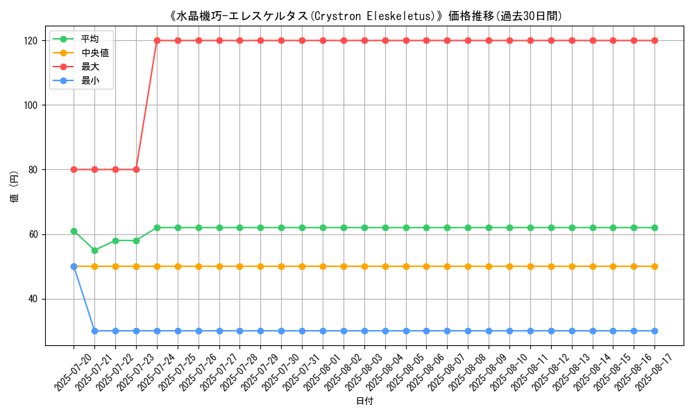 graph_card_107534