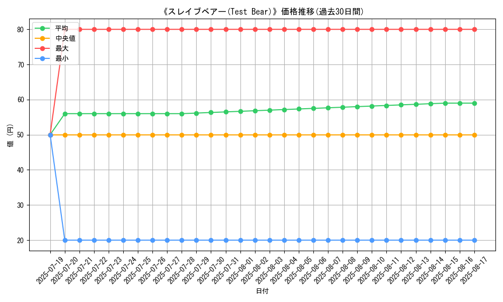 graph_card_107535