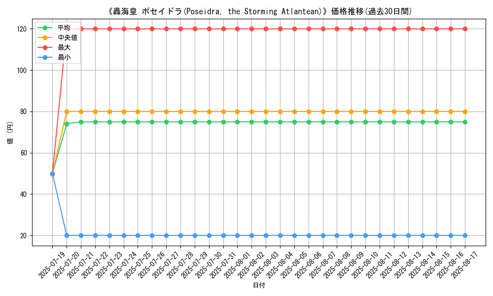 graph_card_107536