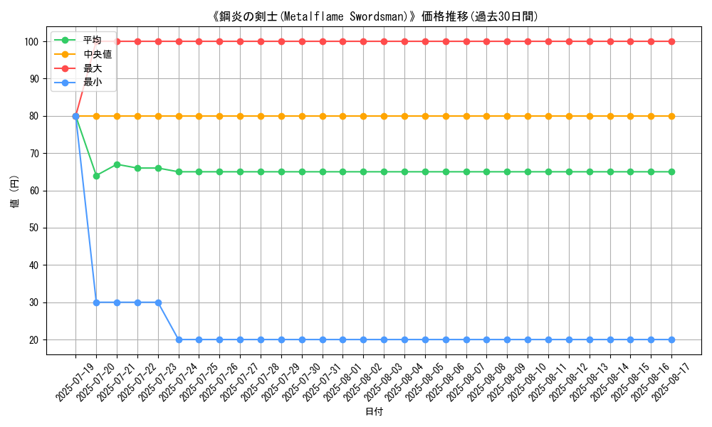 graph_card_107537
