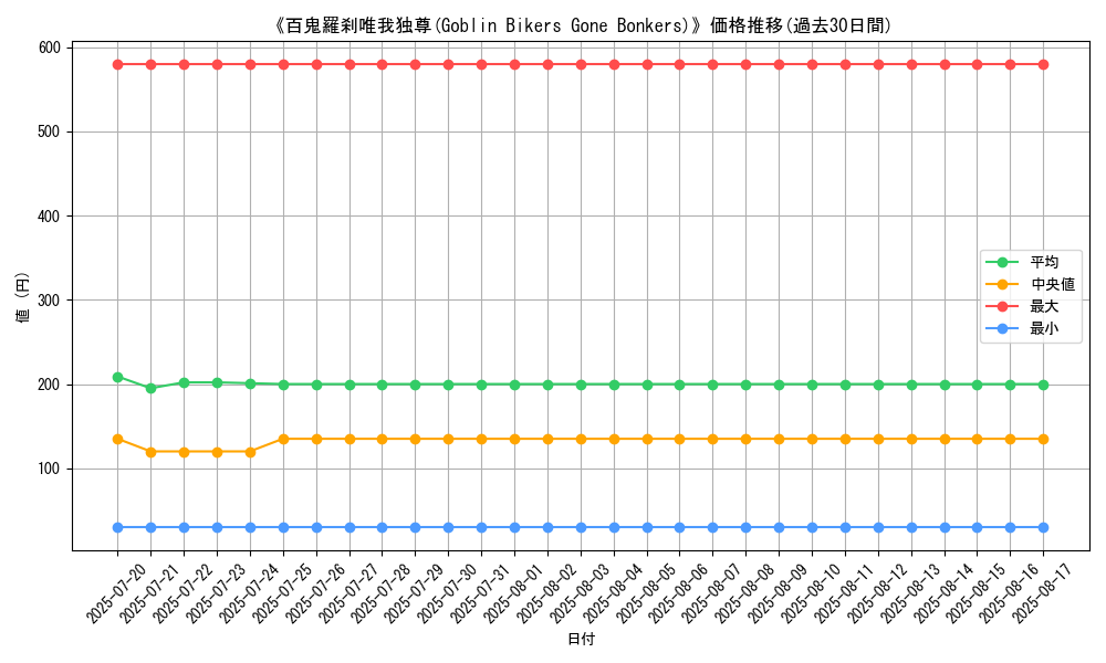 graph_card_107538