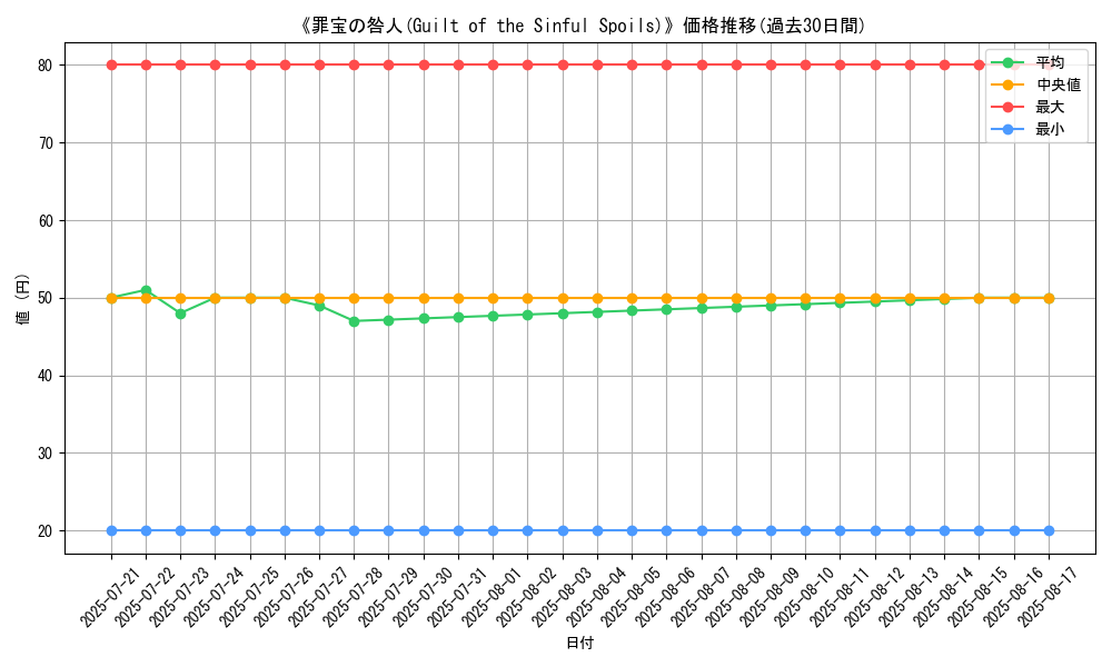 graph_card_107588