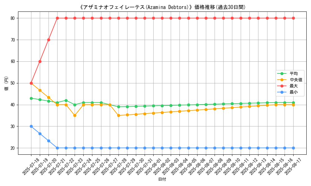 graph_card_107589