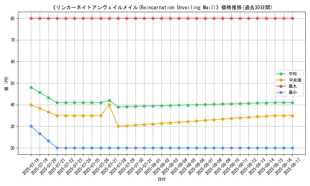 graph_card_107590