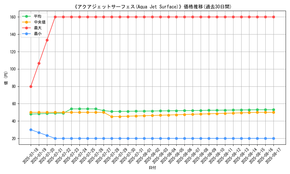 graph_card_107591