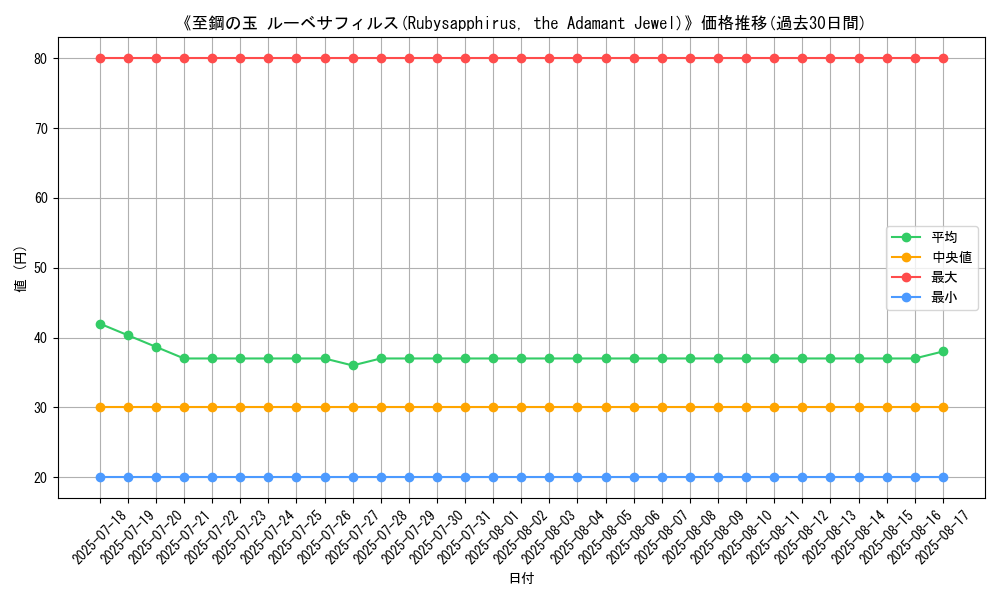graph_card_107592