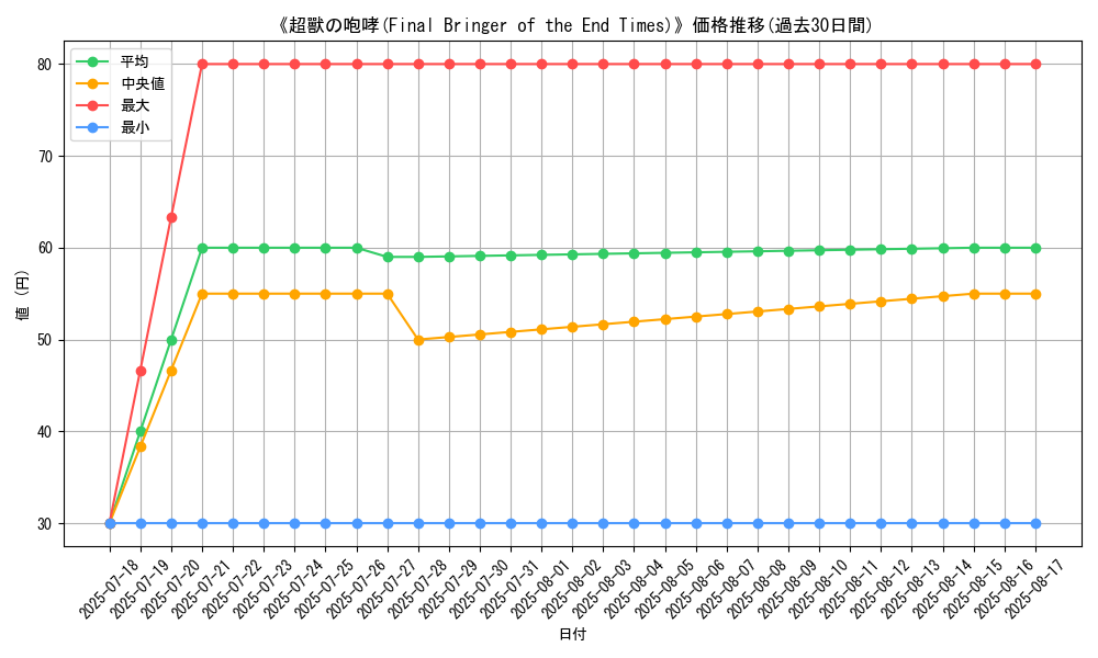graph_card_107593
