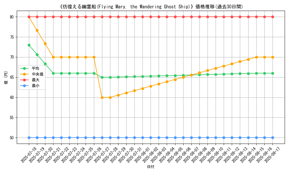 graph_card_107594