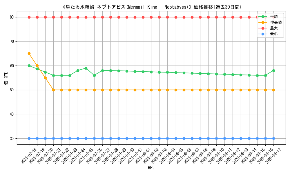 graph_card_107595