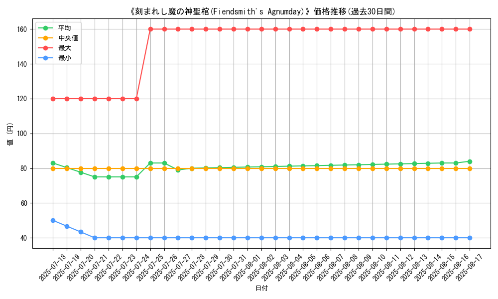 graph_card_107596