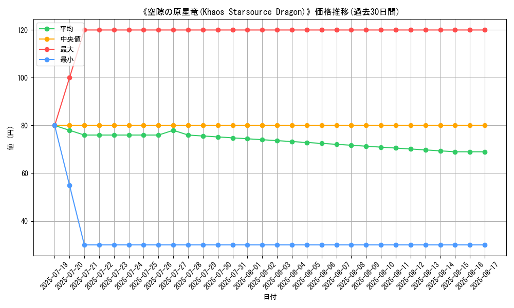 graph_card_107598