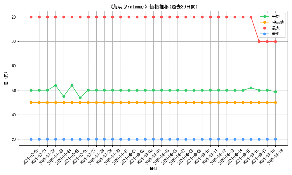 graph_card_107813