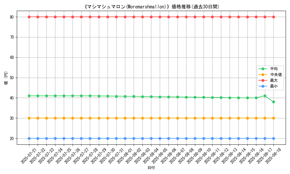 graph_card_107834