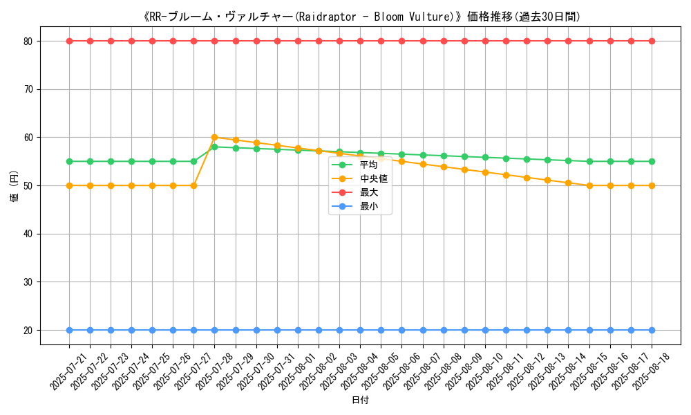 graph_card_107842