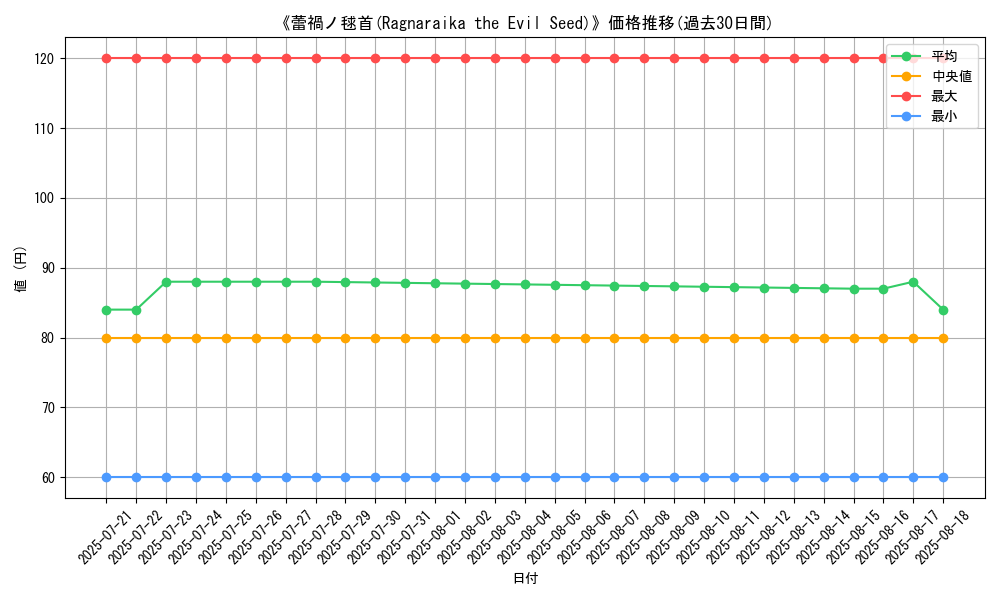 graph_card_107871