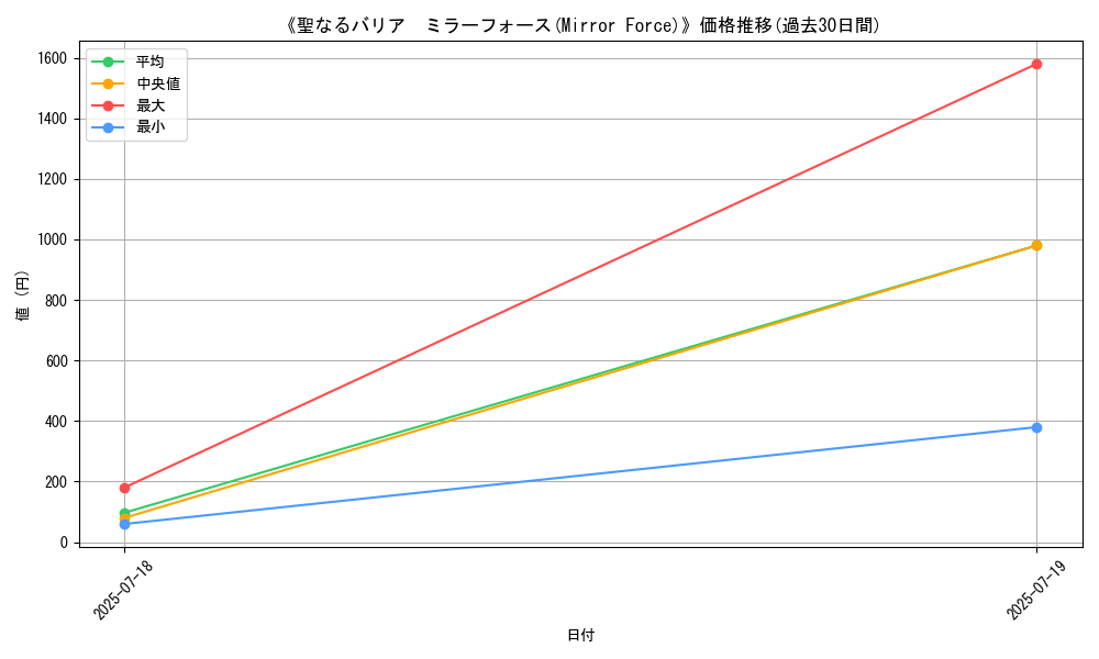 graph_card_107882
