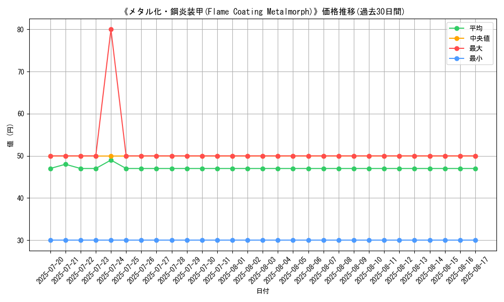 graph_card_107883