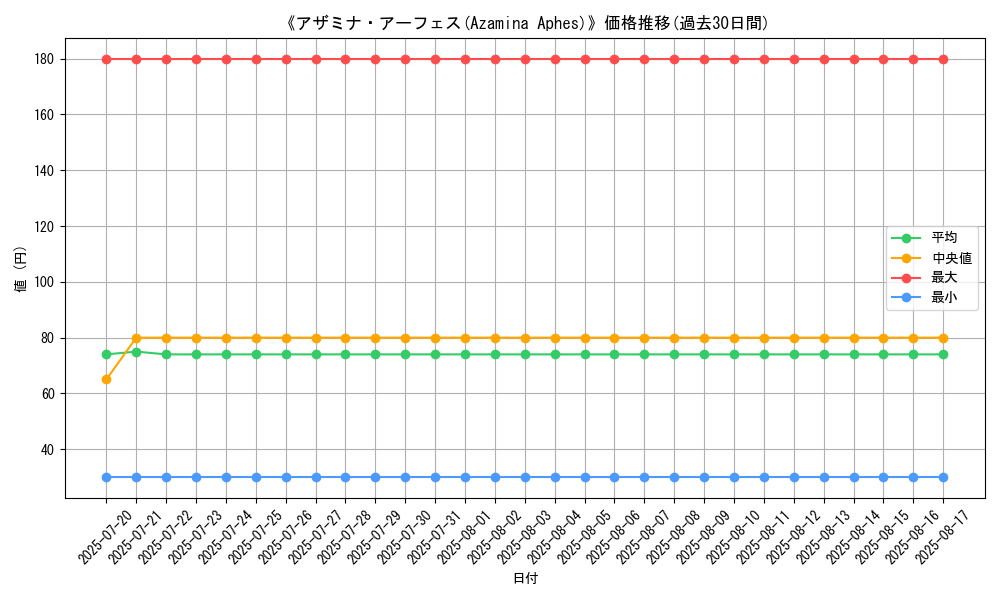 graph_card_107884